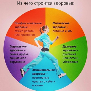 С 9 декабря по 15 декабря 2024 года  в ХМАО-Югре стартует неделя ответственного отношения к своему здоровью