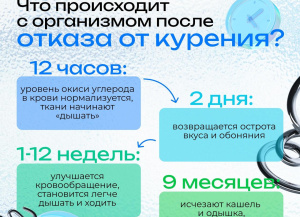 Неделя отказа от табака