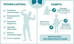 Ответы на возможные вопросы о туберкулёзе