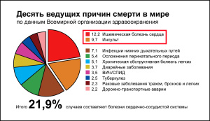 C 10 по 17 июля в Югре стартует неделя, направленная на снижение смертности от внешних причин