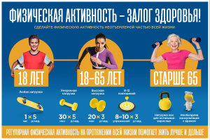 Неделя популяризации активных видов спорта стартует в Югре с 14 августа