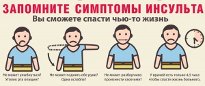 Первая помощь при инфаркте, инсульте, клинической смерти