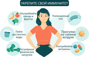 С 3 по 10 июля 2023года в ХМАО-Югре стартует Неделя сохранения иммунной системы (в честь Всемирного дня по борьбе с аллергией 8 июля) 