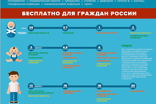 Памятка для населения по профилактике гриппа