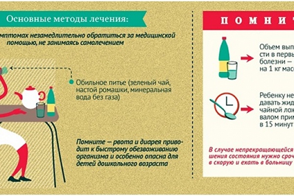 Острые кишечные инфекции — Легче предупредить, чем лечить!