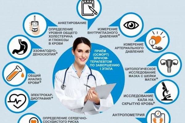 С 23 по 29января в ХМАО проходит неделя информированности о важности профосмотров и диспансеризации