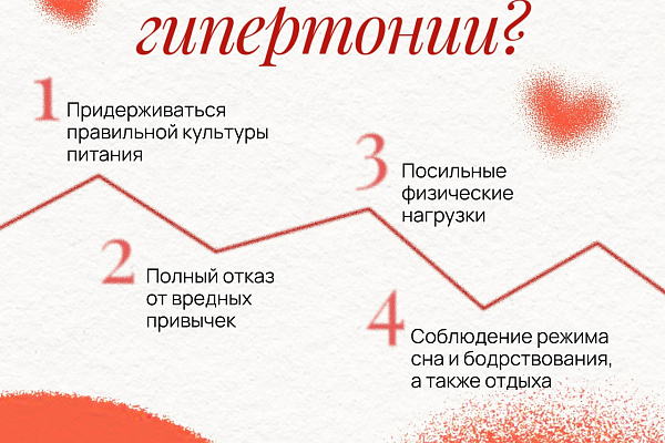 Неделя борьбы с артериальной гипертонией и приверженности назначенной врачом терапии