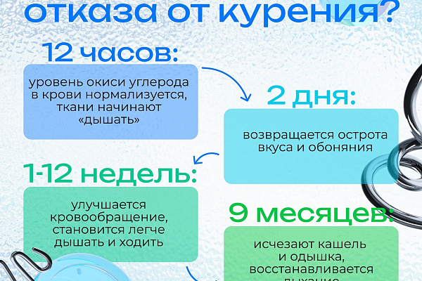 Неделя отказа от табака