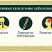 Острые кишечные инфекции — Легче предупредить, чем лечить!