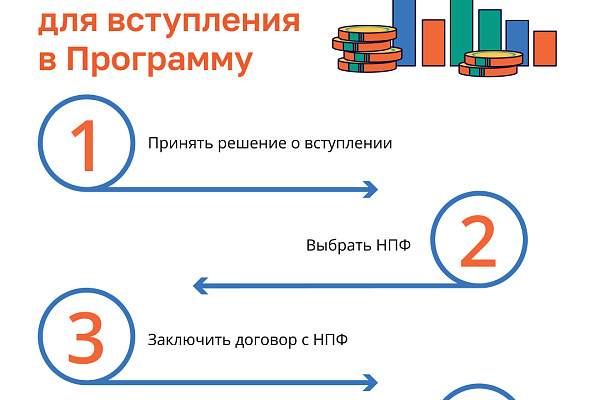 Программа долгосрочных сбережений