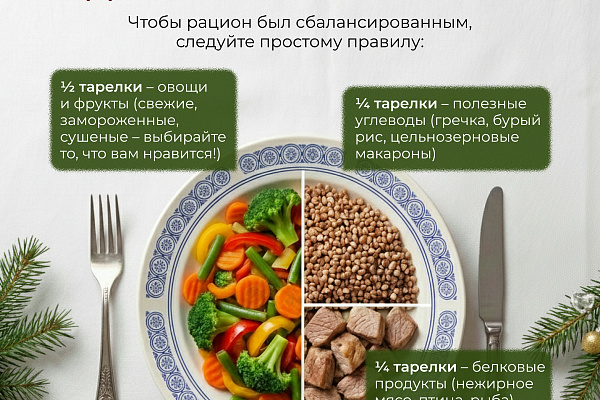 Неделя популяризации здорового питания