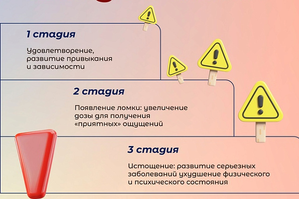 Неделя профилактики употребления наркотических средств проводится в России с 27 января по 2 февраля 