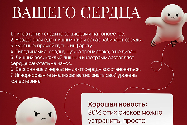 Неделя осведомленности о заболеваниях сердца