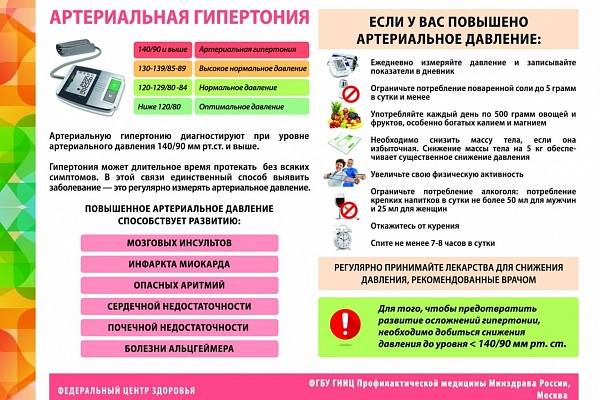Артериальная гипертония 