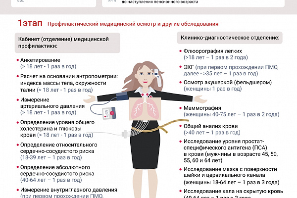 Профилактические медицинские осмотры
